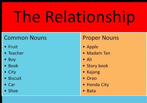 proper noun of city